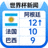 世界杯新闻图标，积分榜变化